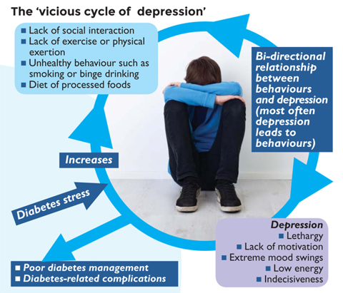 Psychological Impact Figure 1
