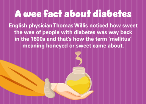 A Wee Fact About Diabetes 1